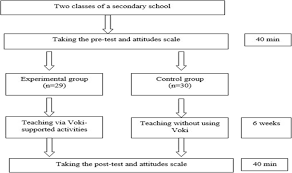 Check spelling or type a new query. The Effect Of Voki Application On Students Academic Achievements And Attitudes Towards English Course Springerlink