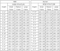 74 Methodical Height Weight Chart Metric