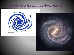 Begin by drawing a small oval, tilted at a diagonal angle. Falcon Focus Draw A Picture Of What The Milky Way Galaxy Would Look Like If Seen From Above Ppt Download