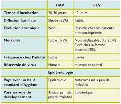Apr 09, 2021 · les immunodéprimés, pour qui l'on peut craindre une forme grave du covid, sont aussi ceux qui réagissent le moins au vaccin, comme l'attestent des premières données scientifiques. Hepatite E Nouveaux Aspects D Une Vieille Maladie