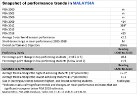 She is an indian alchemist. 21st Century Reading Strategy Program To Read English Reading Material For Primary School Pupils