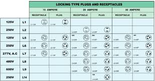 Nema Plug Types Wiring Diagram