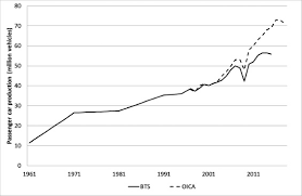 Electric vehicles run on chargeable batteries. The Political Economy Of Car Dependence A Systems Of Provision Approach Sciencedirect