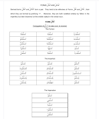 Learning Arabic Msa Fabiennem Learning Arabic Nouns Prefixes