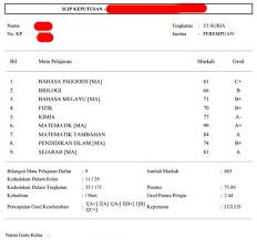 Dalam banyak kes masalah seumpama itu berlaku kerana. Saps Ibu Bapa Semakan Online Keputusan Peperiksaan Pelajar Lokmanamirul Com