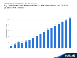 10 Charts That Will Change Your Perspective Of Big Datas