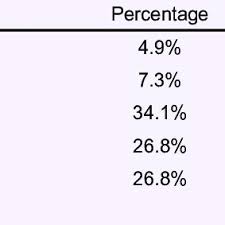 Jul 14, 2021 · milano, 11 giu. Antonio Pignatiello Sickkids Toronto Department Of Psychiatry