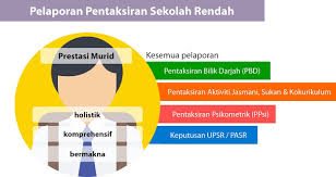 Penjelasan terkait guru honorer sekolah negeri wajib mendapat sk dari pemerintah daerah terdapat dalam uraian pada komponen pembayaran guru, mari kita simak uraian permendikbud no 8 tahun 2017 tentang juknis bos pada komponen pembayaran honor. Pelaporan Pentaksiran Sekolah Rendah Ppsr 2020 Chocolate Banana