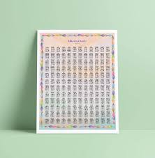 See more ideas about tin whistle, recorder music, music. Ukulele Chords Chart Gcea Rainbow Leaves Art Print Etsy