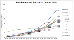 Alarming Worldwide Population Growth And Immigration Flow