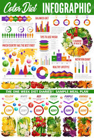 color diet vector infographics with vegetarian food ingredients