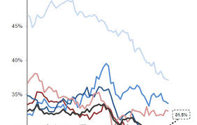 Mais au niveau national, le taux de marge est un indicateur indispensable pour évaluer la santé d'un secteur ou de l'ensemble de l'appareil productif. Taux De Marge Par Secteurs Va