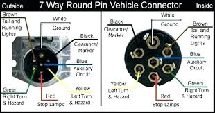 Use this as a reference when working on your boat trailer wiring. Tractor Trailer Plug Wiring Diagram Truck Camper Wire Harness For Wiring Diagram Schematics