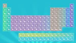 Column what is a period (or series)? The Periodic Table Crash Course Chemistry 4 Tuesday April 9 2019 Chemistry Worksheets Crash Course Periodic Table