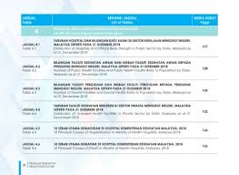 Semua sistem perawatan kesehatan malaysia sudah diatur ketat oleh kementerian kesehatan malaysia melalui private healthcare and facilities service act (1998). Page 28 Petunjuk Kesihatan 2019