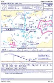 Choosing Your Charts My737ng