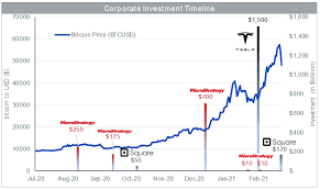  february 20, 2021  bitcoin hits $1tn market cap, stocks are mixed bitcoin. Die Wachsenden Anforderungen Von Bitcoin Teil 1 Bilanzen Zum Traumen Wisdomtree Europe