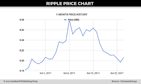 Daily Ripple Price Forecast Despite Bitcoin Fork Xrp