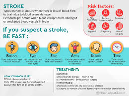 Image result for CVA Management