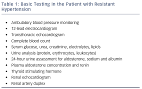 Image result for Resistant Hypertension