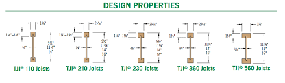 Listed are 46 tables based on common loading conditions for floor joists, ceiling joists and rafters. Tji I Joists