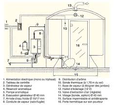 Les Types De Hammams Hammam Maconne Et Hammam Prefabrique Hammam Maison Hammam Systeme De Ventilation