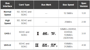 sd card speed classes grades bus modes and file systems