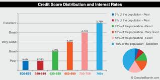 what is a good credit score 2016 range credit score scale