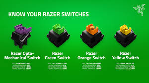 razer makes a handy dandy visual guide to its family of