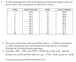 Iwenty Measurements Of The Oxide Thickness Of Indi