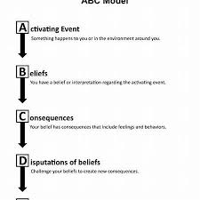 The worksheets on this site are created in pdf format. Rebt Printable Worksheets Therapy Worksheets Rational Emotive Behavior Therapy Therapy