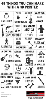 40 Things You Can Make With A 3d Printer 3d Printing Service 3d Printing Business 3d Printing