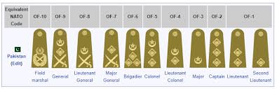At this rank, you have the same pay grade as a corporal. Pak Army Ranks Insignia Pakistan Army