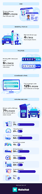 The minimum amount of insurance needed to fulfill financial responsibility is $30,000 of bodily injury per person and $60. 2021 Cheapest Car Insurance In Maryland