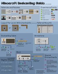 Health potions heal nearby allies. I Made An Enchanting Infographic Minecraft Minecraft Tips Minecraft Blueprints Minecraft Plans