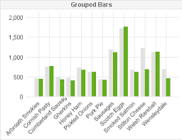 Qlikview Watermark Bar Charts A Bit Like Bullet Charts But