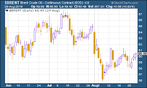 the charts that matter the dollar strikes back moneyweek