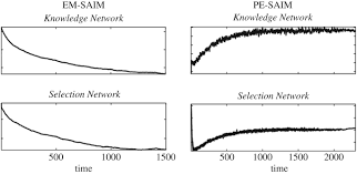 Reddit gives you the best of the internet in one place. Excitatory Versus Inhibitory Feedback In Bayesian Formulations Of Scene Construction Journal Of The Royal Society Interface