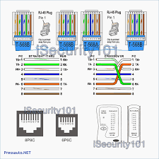 Pinout of ethernet 10 / 100 / 1000 mbit (cat 5, cat 5e and cat 6) network cable wiringnowdays ethernet is a most common networking standard for lan (local area network) communication. Wiring Diagram Cat6 Cable New Crossover Wiring Diagram Wiring Diagrams Schematics Of Wiring Diagram Cat6 Cable At Ethernet Wiring Internet Wire Ethernet Cable