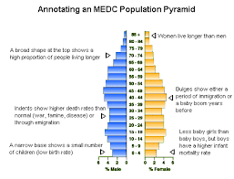 Check spelling or type a new query. Population Structure Geo41 Com