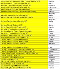 209 Churches In Mississippi Praying For Orphans Foster Kids On Orphan Sunday November 11th The Clinton Courier