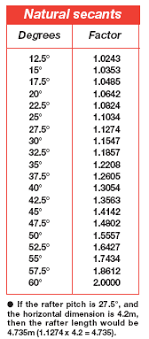 Roof Pitch Conversion Chart Www Bedowntowndaytona Com