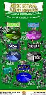 Funny Or Die Music Festival Musical Festivals Music Festival Camping