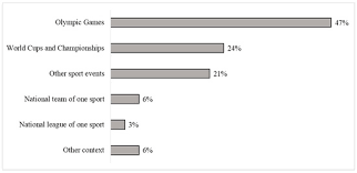Sustainability Free Full Text Conditions Under Which Trickle Down Effects Occur A Realist Synthesis Approach Html
