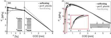 De recurs asupra problemelor de drept dezlegate sunt obligatorii pentru. Tensile Behaviour Identification In Ultra High Performance Fibre Reinforced Cementitious Composites Indirect Tension Tests And Back Analysis Of Flexural Test Results Springerlink