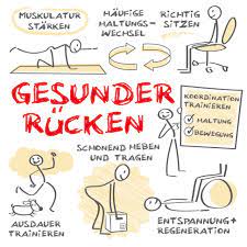 Ärztliche praxis für osteopathie, chirotherapie, naturheilverfahren und. Ruckenschmerzen Ubungen Heilpraxis