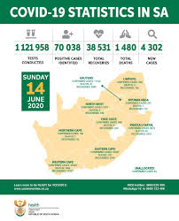 June 14, 2020 was the 24th sunday of that year. Update On Covid 19 14th June 2020 Sa Corona Virus Online Portal