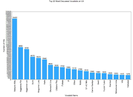 Va Popularity Charts Vocaloid Amino