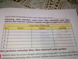 Check spelling or type a new query. Sebutkan Unsur Unsur Pembentuk Iklan Tuliskan Unsur Unsur Iklan Slogan Dan Poster Gambar Poster 12 Unsur Unsur Iklan Beserta Contoh Neatcontohsoal