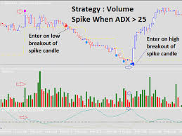 Key being direction and flow. Download The High Volume Turns Technical Indicator For Metatrader 4 In Metatrader Market